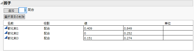 Factors and Factor Constraints for the Plasticizer Experiment