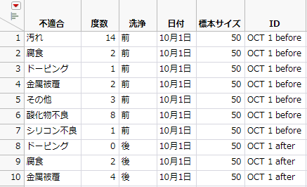 Failure3ID Data Table (Partial Table)