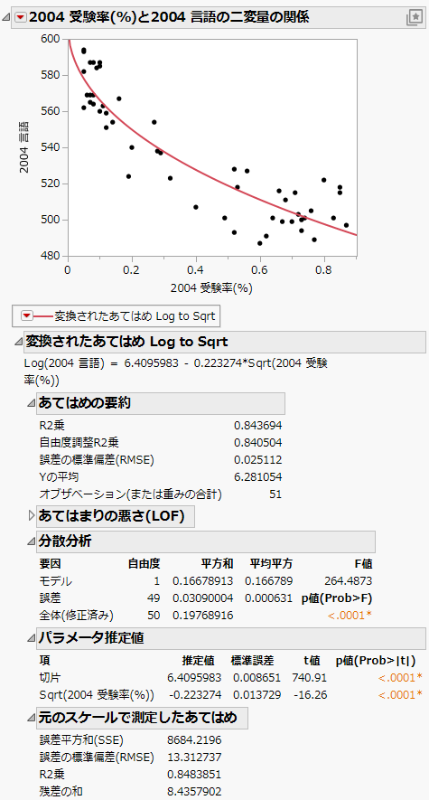 Example of Fit Special Report
