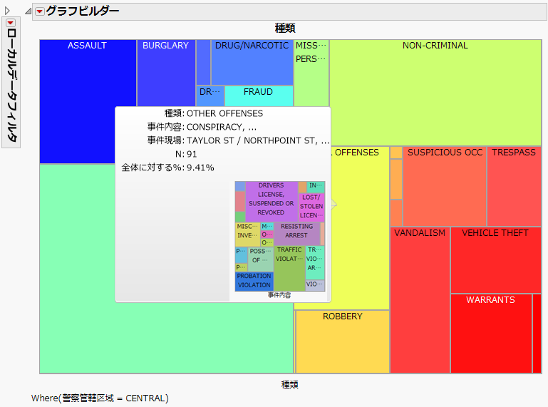 Second Level Hover Label Graph for Other Offenses Category
