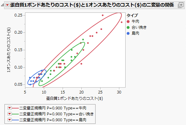 Example of the Group By Option