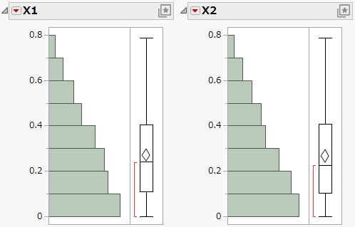 Histograms for Each Factor
