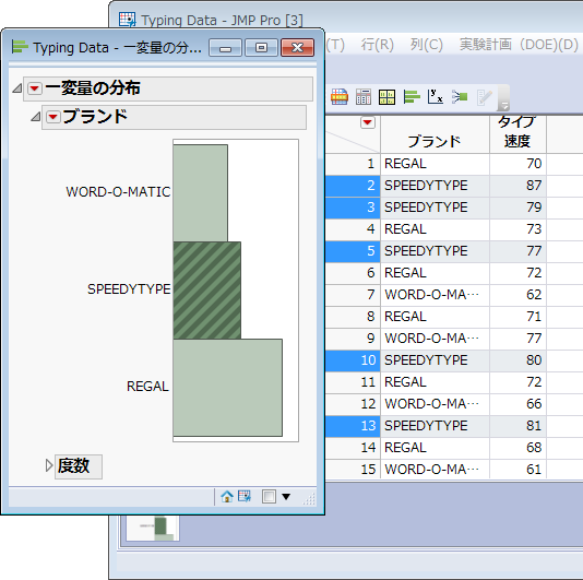 Highlighting Rows in a Histogram