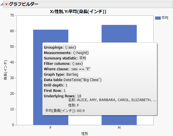 Bar Chart with Textlet