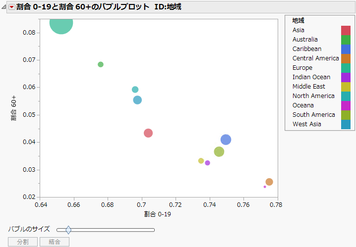 Initial Report Window with ID Variables