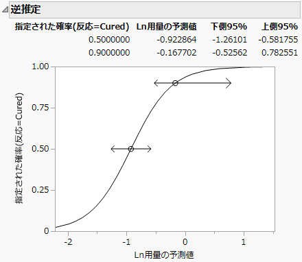Example of Inverse Prediction Plot