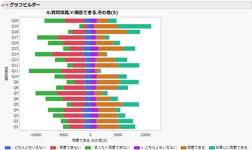 Graph Prior to Legend Customizations