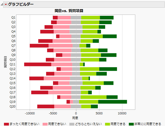 Final Likert Scale Graph