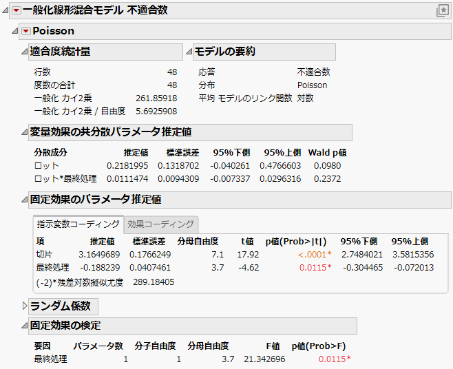 Generalized Linear Mixed Model Report Window
