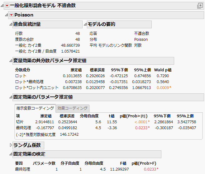 Generalized Linear Mixed Model Report Window