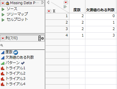 A Missing Data Pattern Table