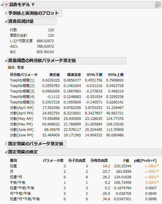 Mixed Model Report for Toeplitz Unequal Variances Structure