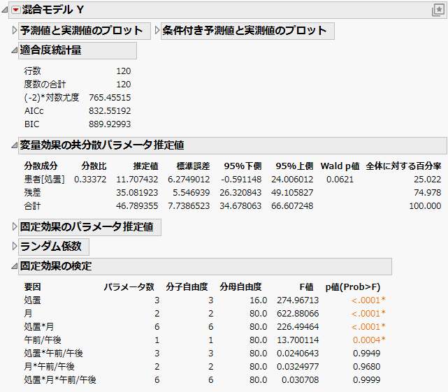 Mixed Model Report for Residual Error Covariance Structure