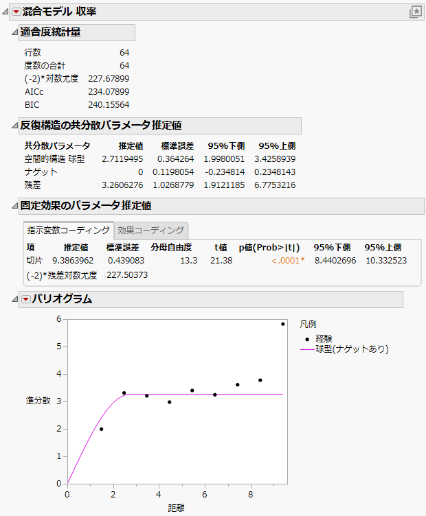 Mixed Model Report for Spatial Spherical with Nugget