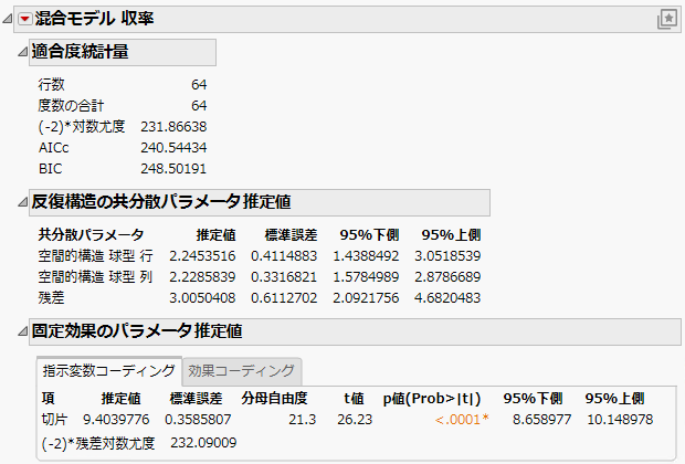 Mixed Model Report for Spatial Anisotropic Spherical Covariance Structure