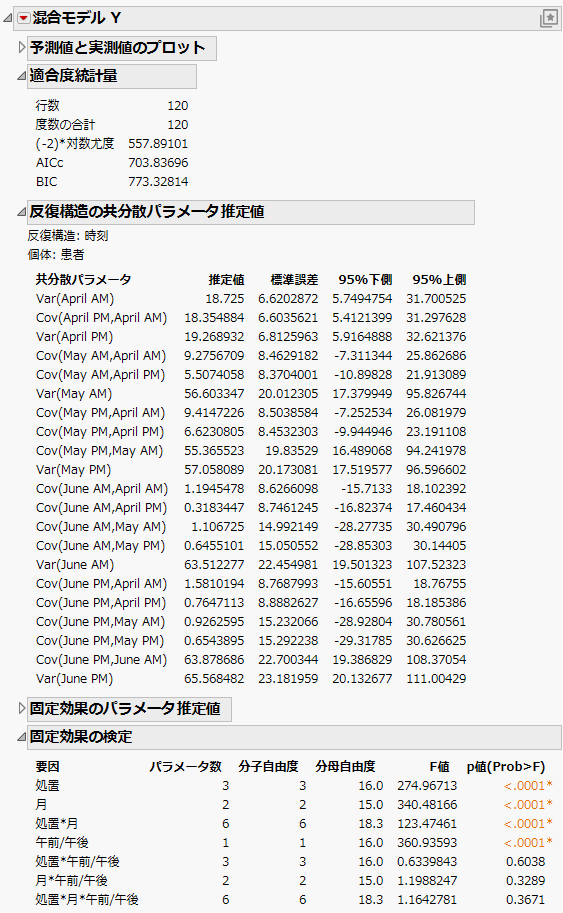 Mixed Model Report for Unstructured Covariance Structure