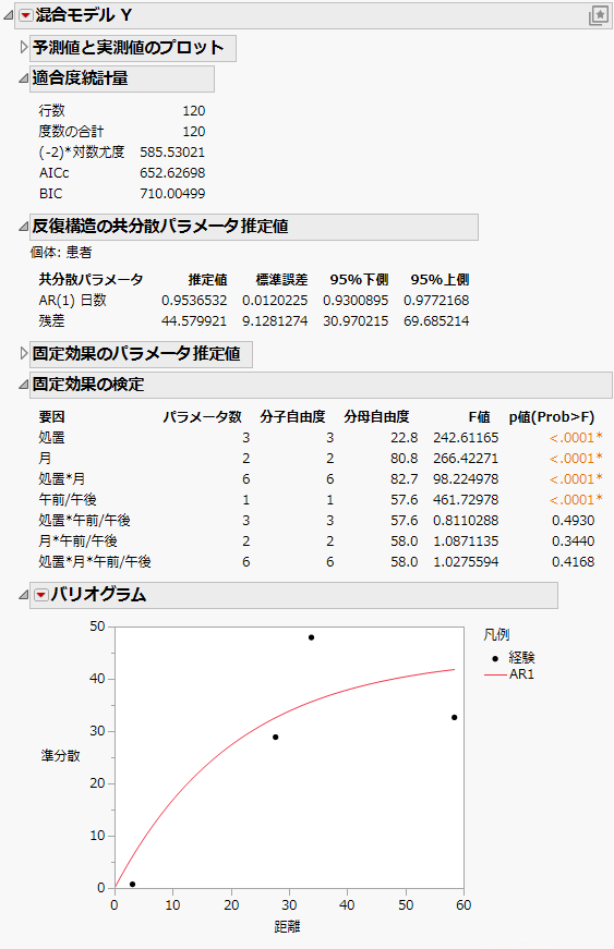 Mixed Model Report for AR(1) Covariance Structure