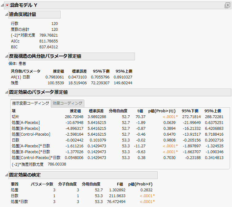 Mixed Model Report for AR(1) Covariance Structure with Continuous Fixed Effect