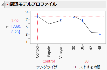 Marginal Model Profiler with Roasting Time Set to 30 Minutes