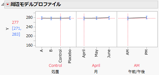 Marginal Profiler Plot for Control