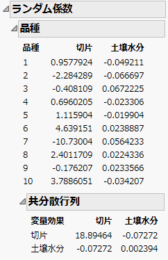 Random Coefficients Report