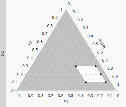 Partial Output of Ternary Plot for Five-Factor Design