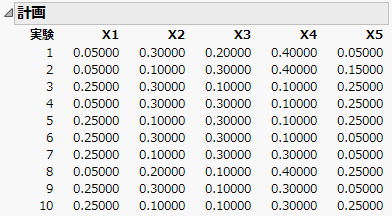 Ten Run D-optimal Extreme Vertices Design