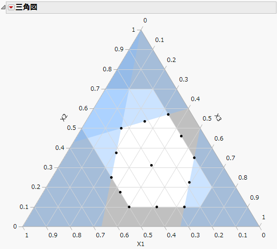Ternary Plot Showing Piepel Example with Constraints