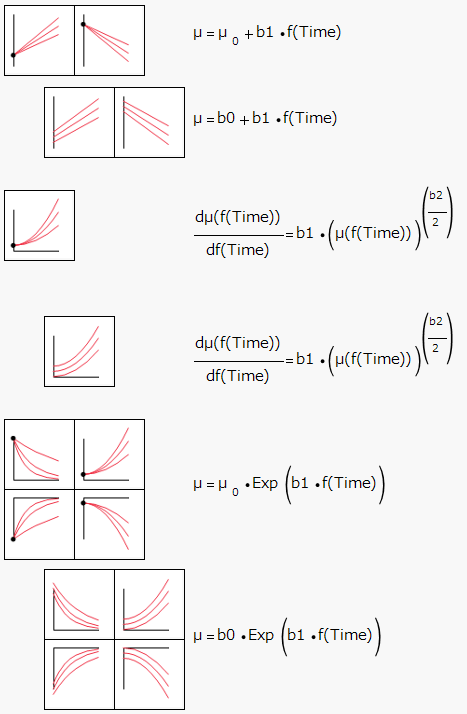 Models Without an X Variable