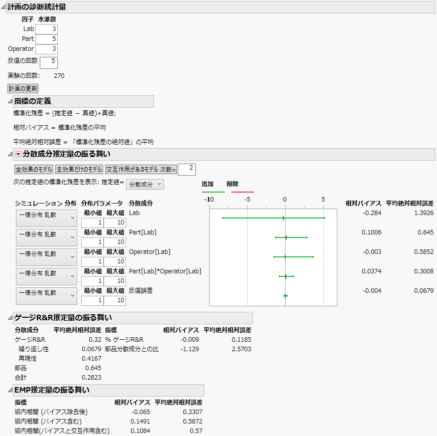 MSA Design Diagnostics
