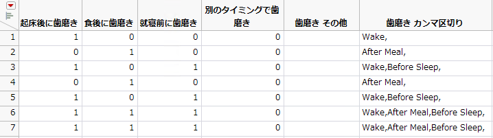 Consumer Preferences Data Table