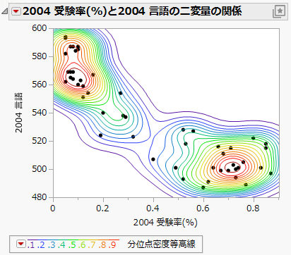 Example of Nonpar Density