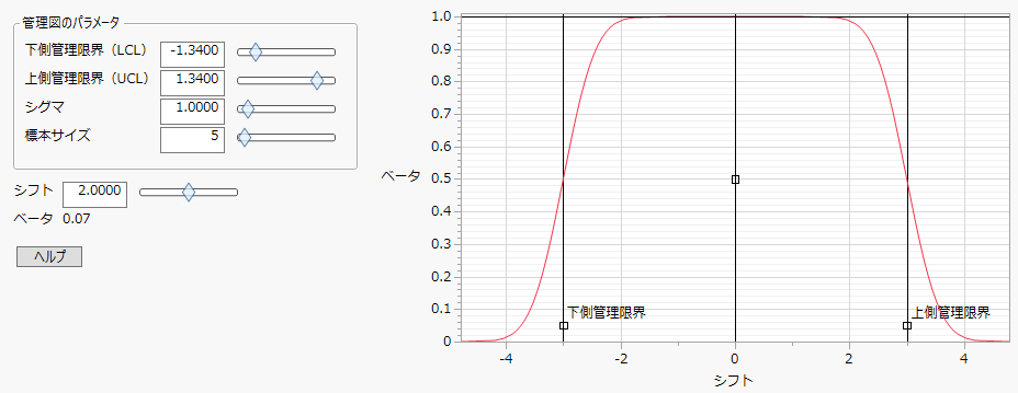 OC Curve Example