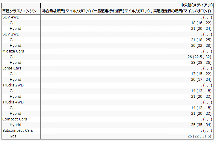 Tabulate Report with Packed Columns