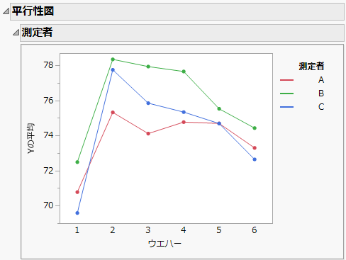 Parallelism Plot