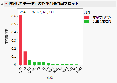 Mean Contribution Proportion Plot