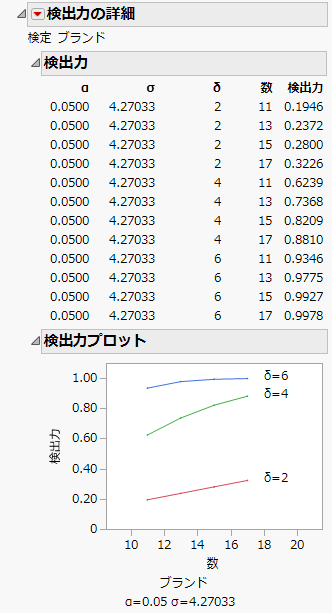 Example of the Power Report