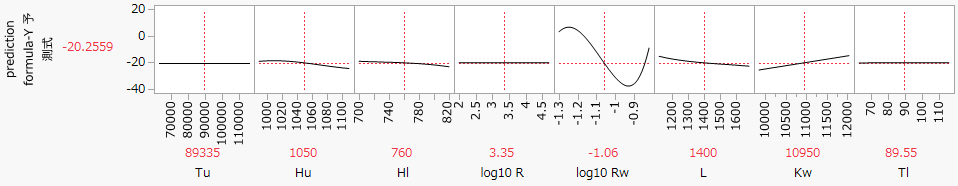 Profiler for Bias of the Borehole GP Model with Y Axis Set at -40 to 20