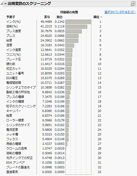 Example of a Predictor Screening Report