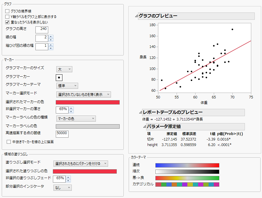 Graphs Preferences