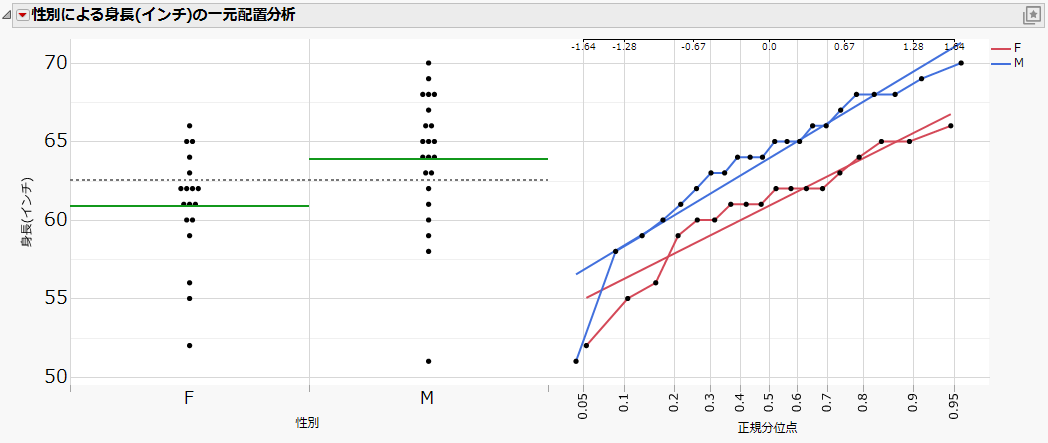Example of a Platform Preset for Presentations