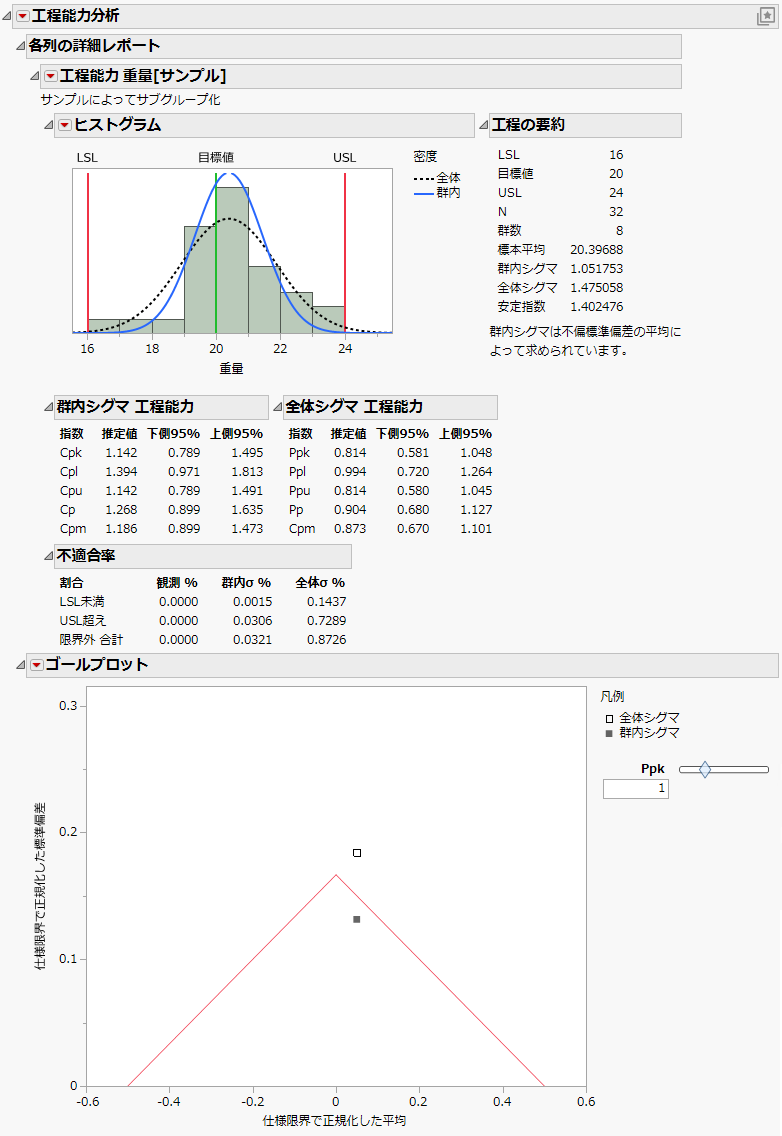 Process Capability Report for Coating.jmp Data