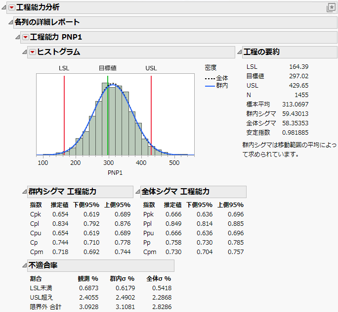 Individual Detail Report