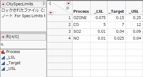 Example of a Tall Specification Limits Table