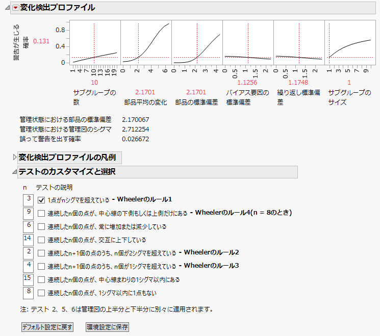 Shift Detection Profiler