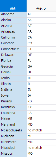 Abbreviated State Names