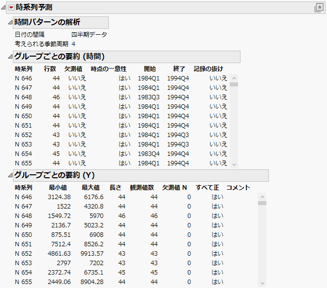 Initial Report for Time Series Forecast