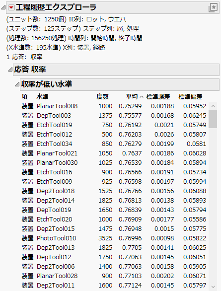 Process History Explorer Report