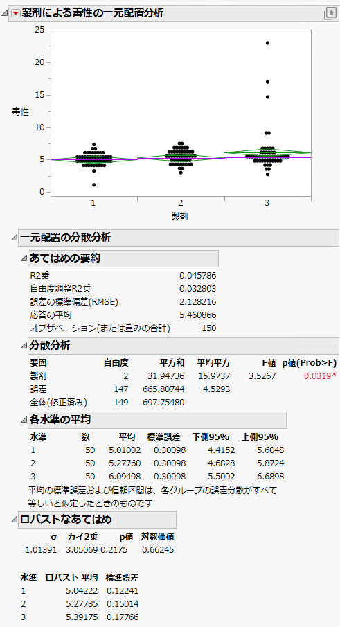 Example of Robust Fit
