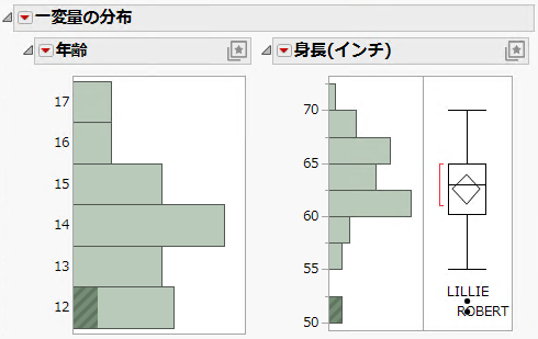 Potential Outliers Labeled